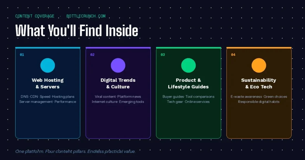 What Bottlecrunch Actually Covers