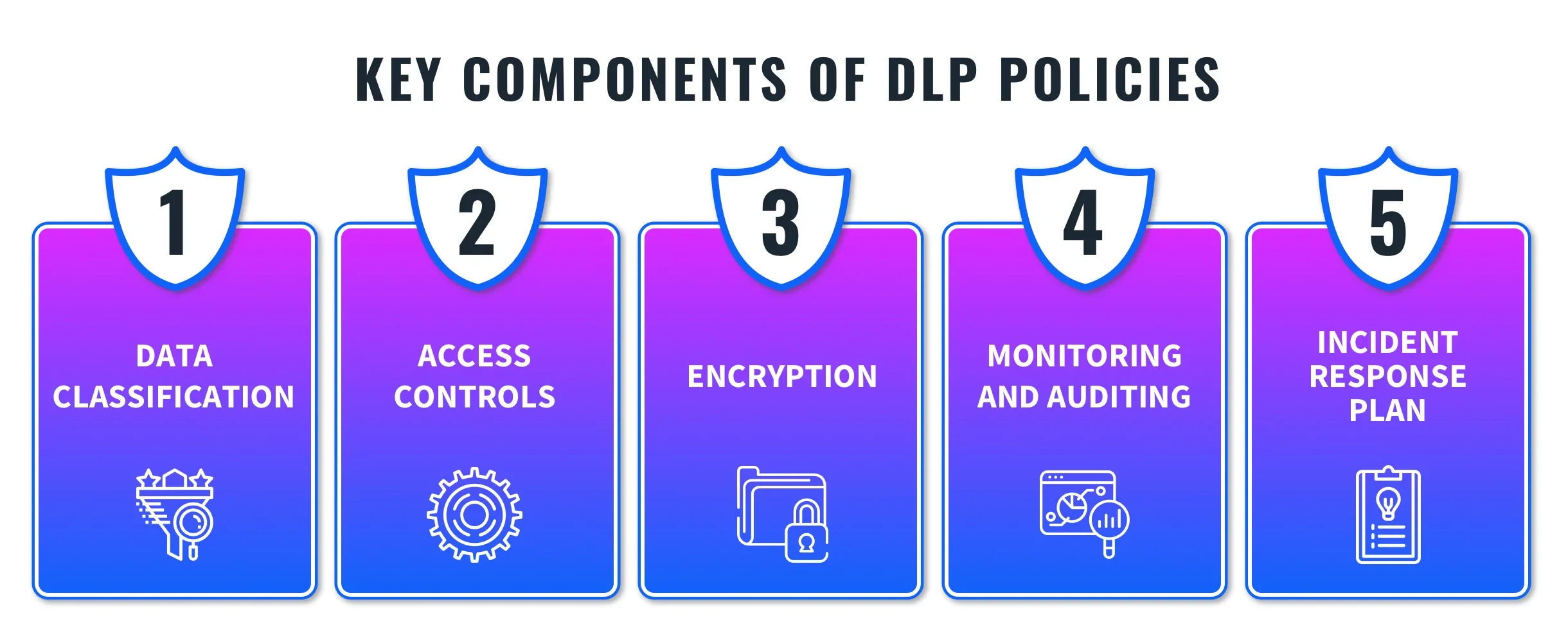Data-Loss-Prevention-Diagram