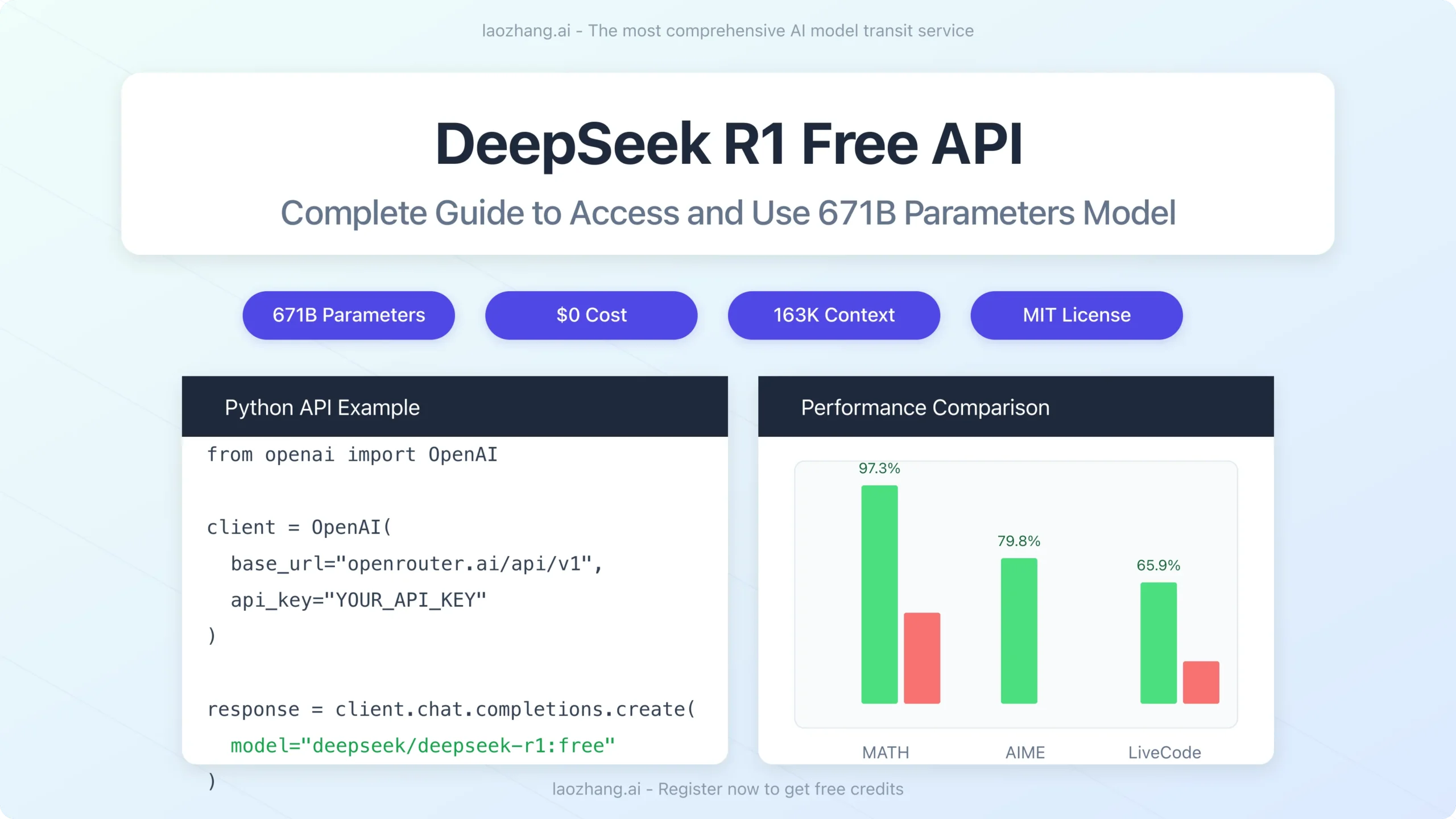 DeepSeek API